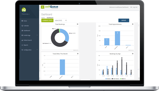 Illustration of the SwiftQueue patient dashboard interface