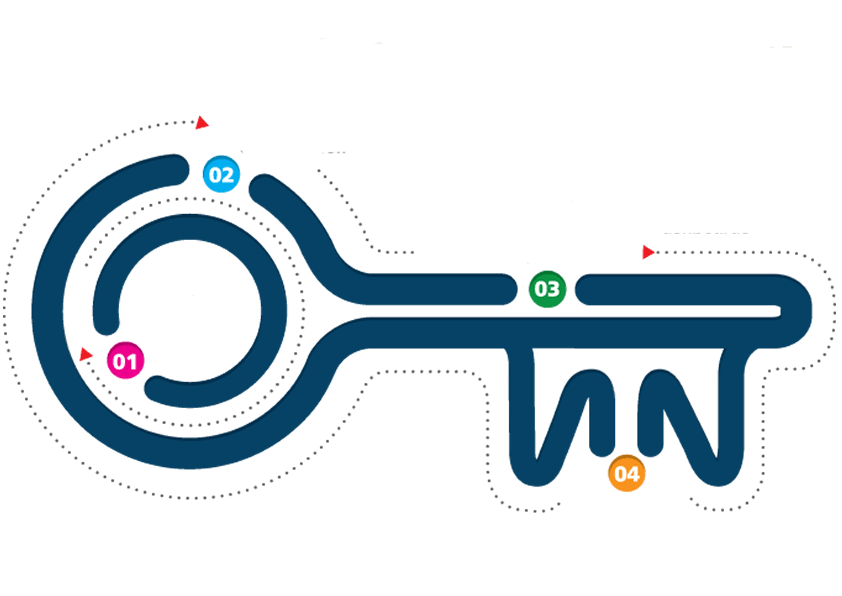 Illustration of a key representing a four-step process. At the centre of the key, Step 1 is "View Available Appointment". Above it, Step 2 is "Receive Instant Confirmation". Near the tip of the key, Step 3 is "Clinic Management Real-Time Dashboards". At the notches of the key, Step 4 highlights the benefits: "Improved Patient Access", "Improved Clinic Efficiency", and "Reduced DNAs".